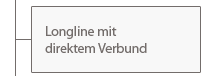 Longline mit direktem Verbund