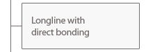 longline system with direct bonding