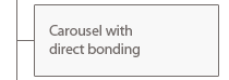 carousel system with direct bonding