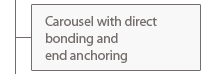 carousel system with direct bonding and end anchoring